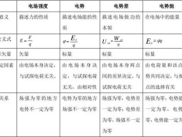 电势能与动能的关系(电势能与动能的关系图像)