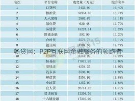 畅贷网跟哪个平台有合作(畅贷网跟哪个平台有合作项目)