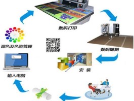 数码印刷机操作流程(数码印刷机操作流程视频教程)