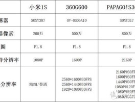 比特率是什么意思和清晰度有关吗(比特率对应的清晰度)