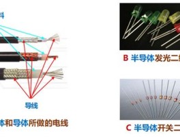 绝缘体和半导体的区别