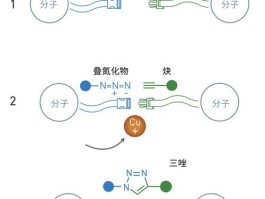 点击化学为什么被称为点击化学(点击化学是什么)