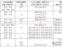 全国gdp超万亿城市排名