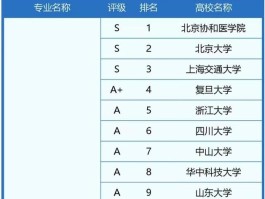 临床医学类大学排名