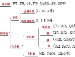 碳氢化合物是有机物还是无机物(碳氢化合物是有机物吗)