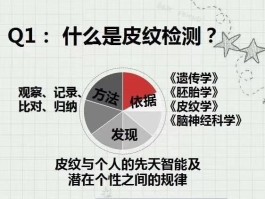 皮纹测试一般多少钱(皮纹测试天赋有科学依据吗)