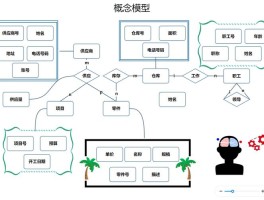 概念模型表示方法最常用的是