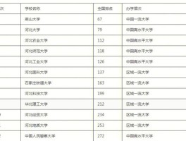 河北面积排名全国排名(河北面积排名全国排名第几位)