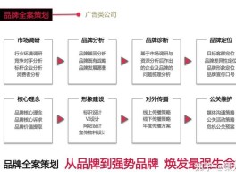 广告策划公司属于什么行业