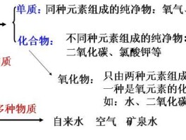 混合物与纯净物的区别(混合物与纯净物的区别是什么)