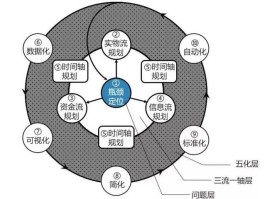 机制设计理论有两个约束(机制设计理论有两个约束因素)