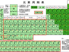 过渡金属元素有哪些(过渡金属元素在周期表中的位置)