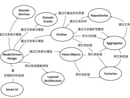 概念模型的表示方法(概念模型的表示方法最常用的是)