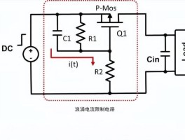 浪涌电流是什么意思