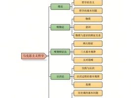 哲学是什么意思简单解释(通俗的讲什么叫哲学)