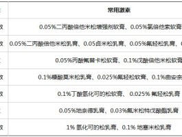 类固醇激素包括哪些激素(类固醇激素包括哪些激素有哪些药)