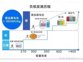 电导率高说明什么问题