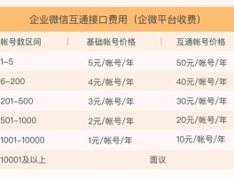 企业微信收费标准一年多少钱(企业微信收费标准一年多少钱视频)