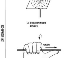 右手定则是判断什么的(洛伦兹力右手定则)