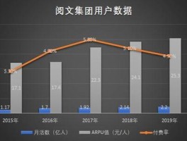 盛大文学和阅文集团关系(盛大和阅文的关系)