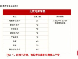 电影制作专业大学排名(电影制作专业大学排名世界)