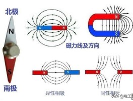 电磁感应是磁生电还是电生磁(电磁感应是磁生电还是电生磁,怎么记)