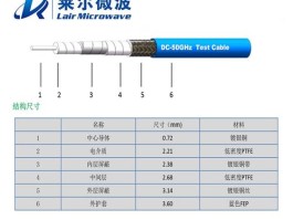 射频电缆和同轴电缆的区别(射频电缆和同轴电缆的区别在哪)