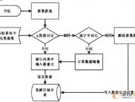 重复数据删除技术的优点包括(重复数据删除技术的优点包括哪些)