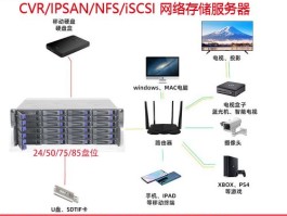 视频服务器作用(视频服务器的主要作用)