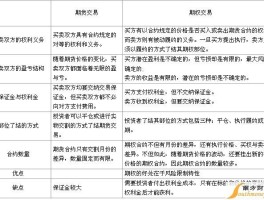 金融期货和金融期权的区别(金融期货和金融期权的区别在于)