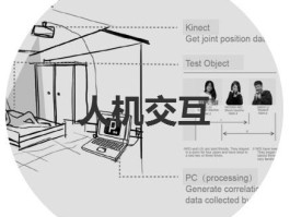 人机交互属于什么专业(人机交互属于什么专业类别)