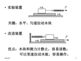 摩擦力的大小与哪些因素有关(摩擦力的大小与接触面积有关吗)