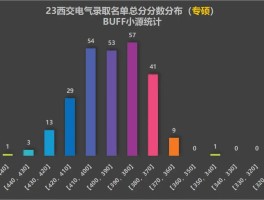 什么是数据分析(什么是数据分析的前提)