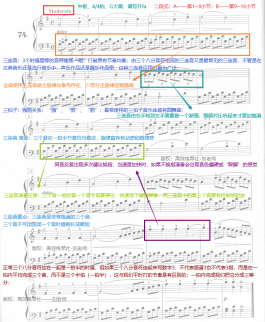 b站钢琴内卷是什么梗？b站钢琴内卷是什么意思？